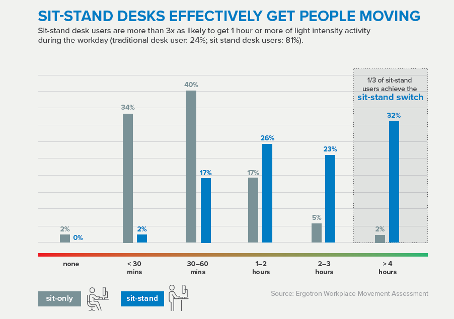 Workplace Movement Assessment